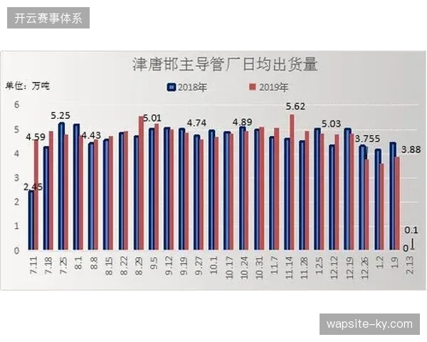 超82%的授权专柜已部署实时销量监控模块以应对世界杯期间的瞬时供给压力